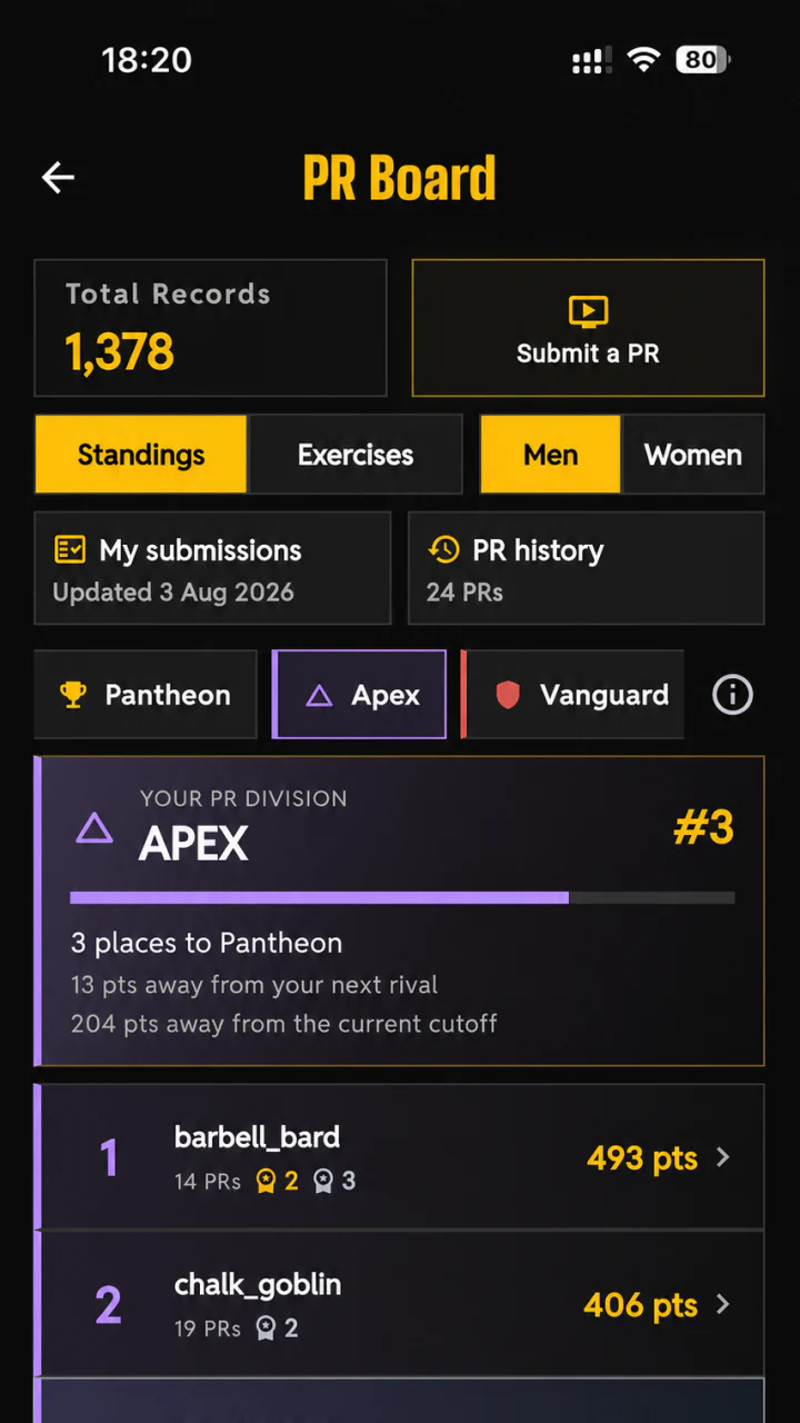 LEGION IX PR Board showing standings, exercise filters, divisions, and member points