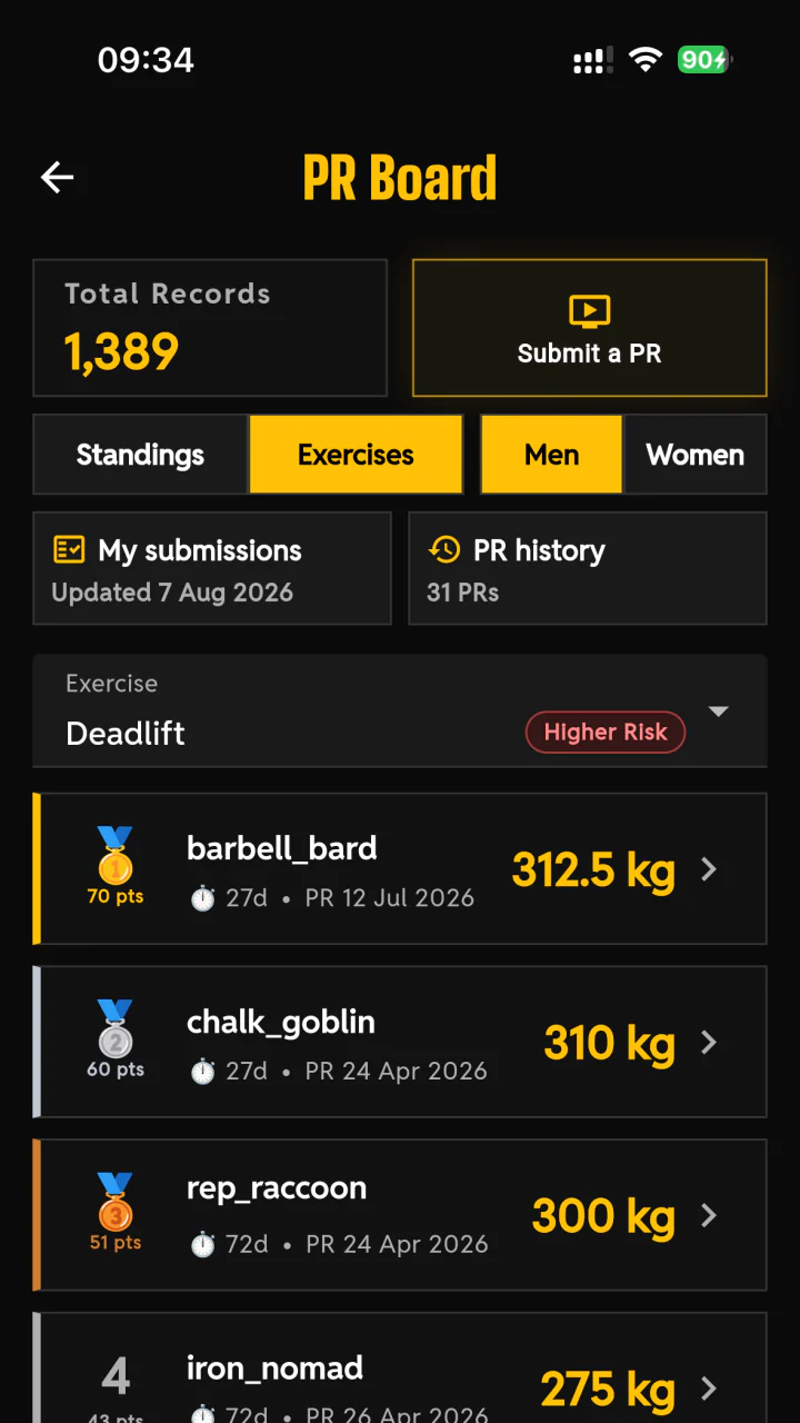 LEGION IX PR Board showing exercise rankings, approved records, and member points
